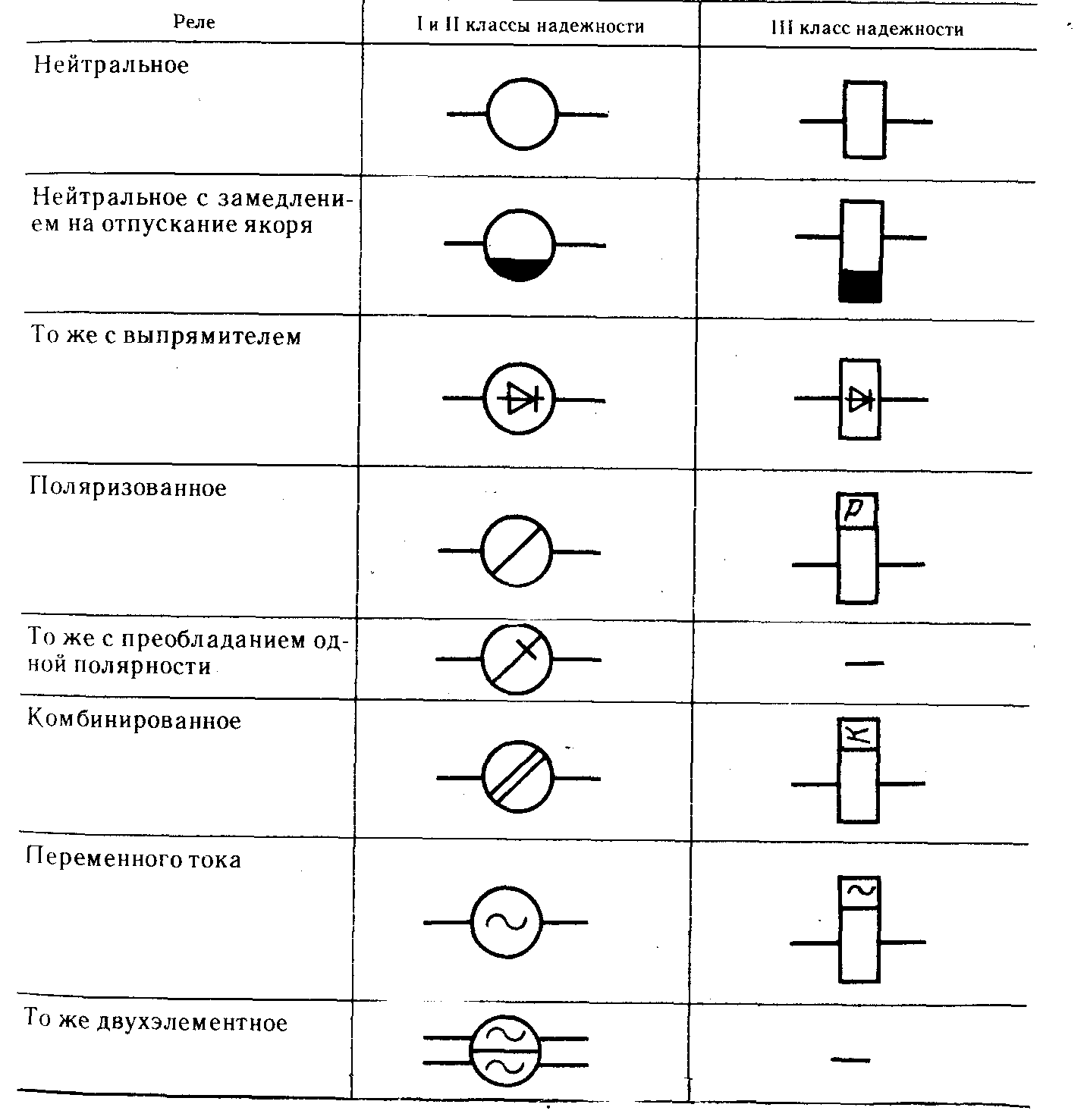 Реле времени графическое изображение в схемах6 Реле времени графическое изображение в схемах6